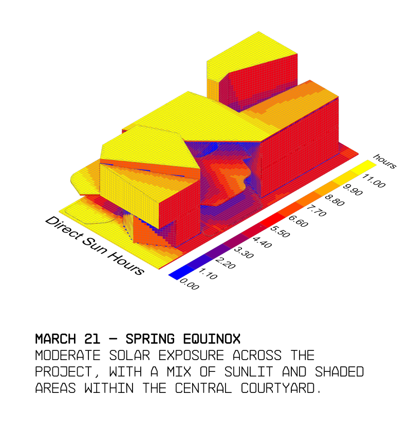 Solar study 1 of THE SPACE BETWEEN collective housing