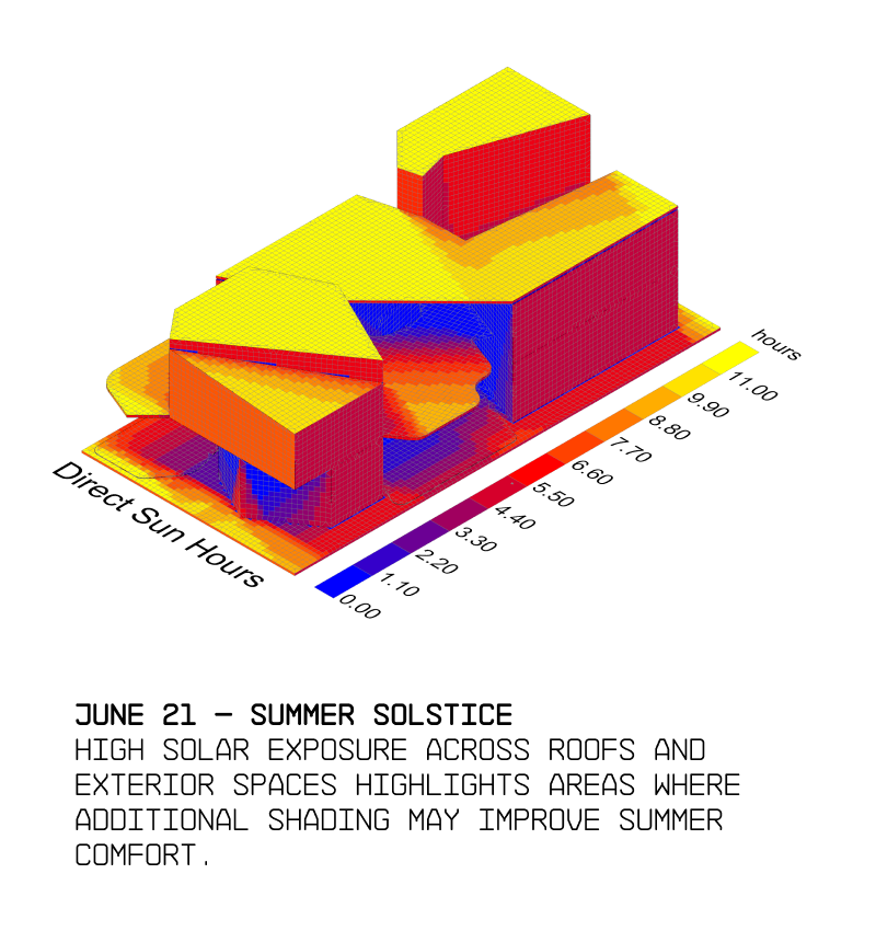 Solar study 2 of THE SPACE BETWEEN collective housing
