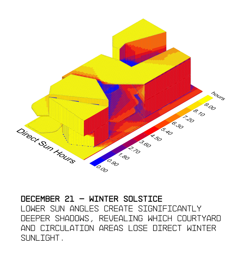 Solar study 3 of THE SPACE BETWEEN collective housing